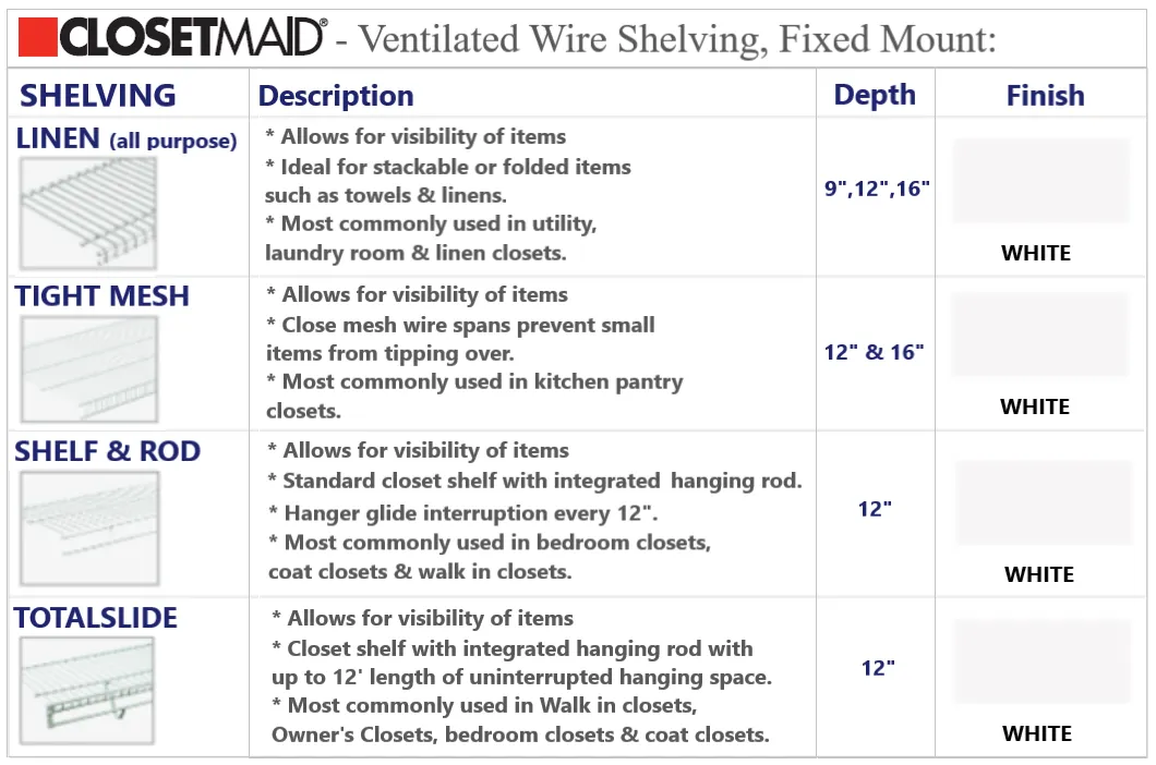 Product details for ClosetMaid ventilated wire shelving, including linen, tight mesh, shelf & rod, a…