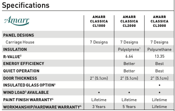 specification amarr carriage house