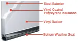 Cross-section of garage panel: steel exterior, polystyrene insulation, vinyl backer, and weather seal.