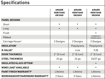 specification amarr heritage