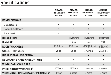 specification amarr hillcrest